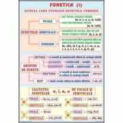 Plansa dubla - Fonetica/ Complementele necircumstantiale (LR1)