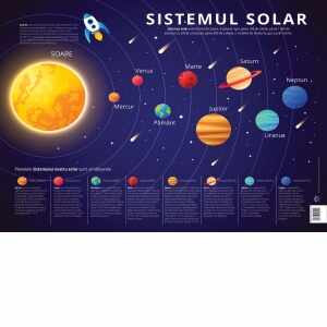 Plansa Sistemul Solar. Planetele sistemului solar