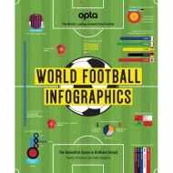 World Football Infographics