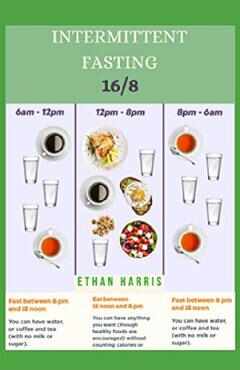 Intermittent Fasting 16/8 - Ethan Harris