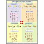 Operatii cu numere naturale - Plansa matematica