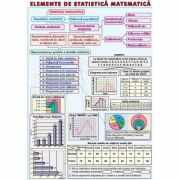 Elemente de statistica matematica/ Primitive. Integrala nedefinita a unei functii - Plansa dubla (MP26)