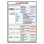 Plansa dubla - La Comparaison/ Les Superlatifs 2 (FP13)