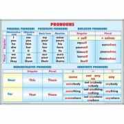 Plansa dubla - Pronouns/Verb tenses (2) (EP2)