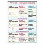 Plansa dubla - Types of conditional clauses/ The passive voice (EP12)