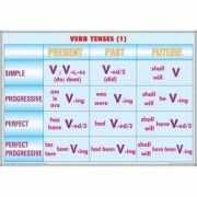Plansa dubla - Verb tenses (1)/ Noun formation & Adjective (EP4)