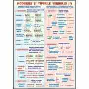 Plansa dubla - Verbul, modurile si timpurile/ Mijloace de imbogatire a vocabularului (LR11)